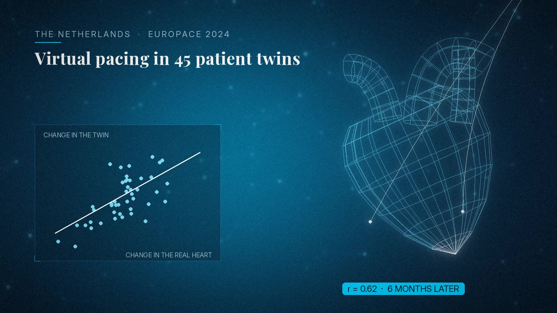 Virtual pacing of a heart twin